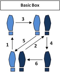 What is the basic step in the Rumba dance?