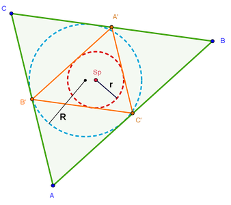 How many points are awarded for a hit on the center circle?