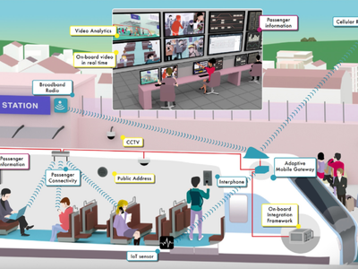 What futuristic feature is being explored for airplane cabins to enhance passenger comfort?