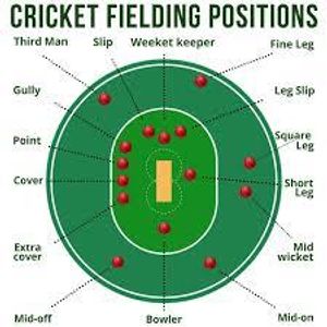 What is the minimum distance a fielder must maintain from the striker during play?