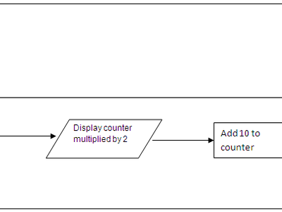 Which of the following is a loop control statement in C++?