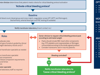 Which variable must be strictly controlled in a laboratory to produce accurate results?