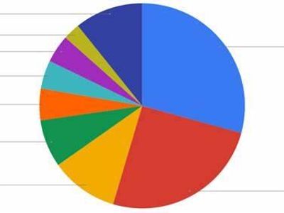 Which social media platform is known for its character limit of 280 characters per tweet?