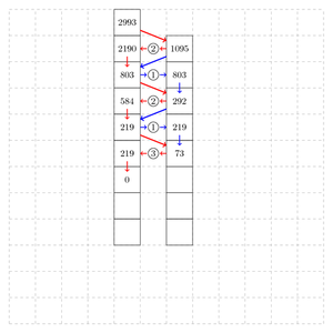 What is the greatest common divisor of 24 and 36?