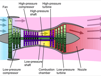 What type of aircraft is powered by multiple propellers or jet engines?