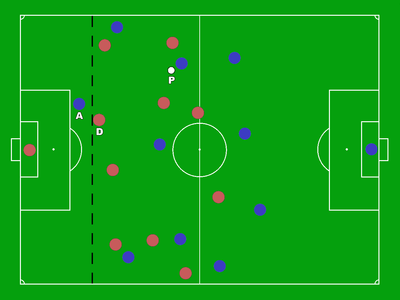 In which year was the offside rule introduced?