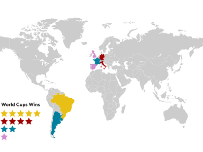 Which country has won the most FIFA World Cup titles?