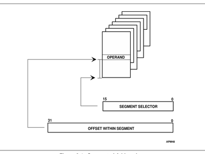 In a segmented memory model, what does each segment represent?