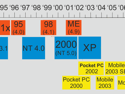 Which file system is most commonly used in Windows operating systems?