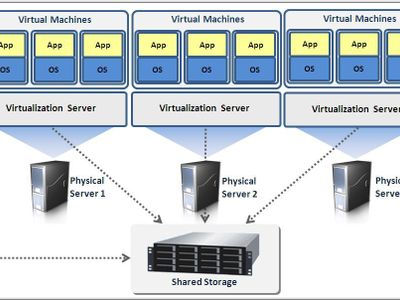 What is the benefit of using virtualization in data centers?