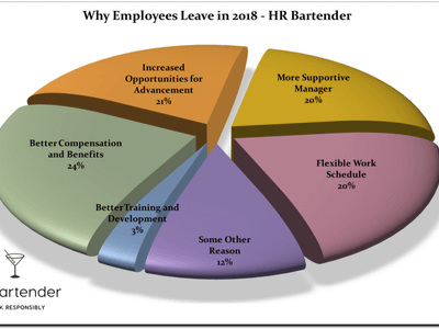 What was the reason for leaving my first company?