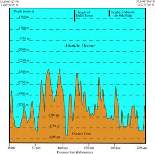 What is the depth of the deepest point in the ocean?