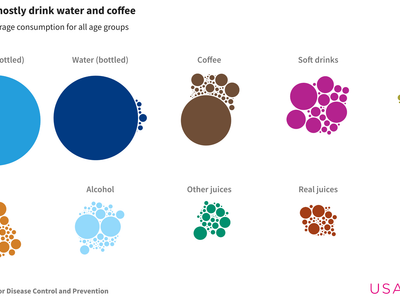 Which beverage is the most hydrating?