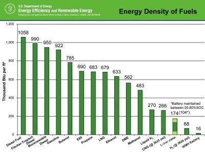 Which material is being explored for use in the construction of lighter and more fuel-efficient airplanes?