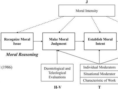 What is the focus of the 'ethical pluralism' approach to moral philosophy?