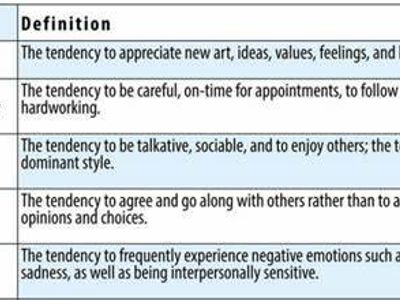 Which theory suggests that love arises from the positive evaluation of another person's qualities and attributes?