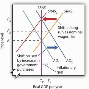 What is the primary reason for a central bank to adjust monetary policy?