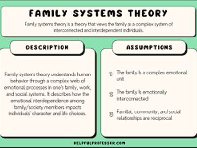 Family systems theory views the family as: