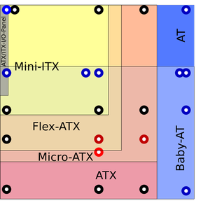 What does the acronym ATX stand for?