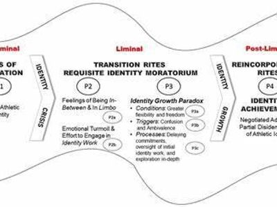 What is the name of the paradox that questions personal identity over time?