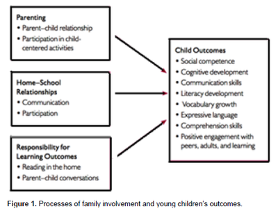 How can parents support early childhood education at home?