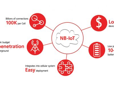 Which of the following is a benefit of IoT?