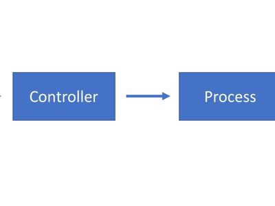 Which of the following is a version control system?