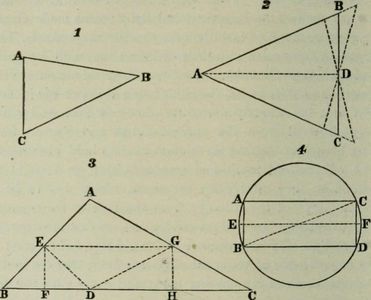 What are the four main sub-fields of Anthropology?