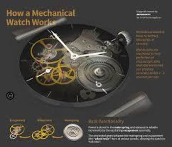 What powers a mechanical watch?