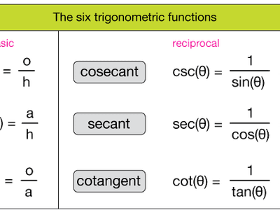 What is the trigonometric function for secant?