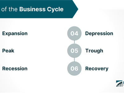 What is the effect of an increase in demand and a decrease in supply?