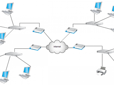 The types of computer networks that are limited to a small geographic location are?