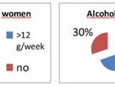 What is the recommended maximum daily intake of alcohol for men?