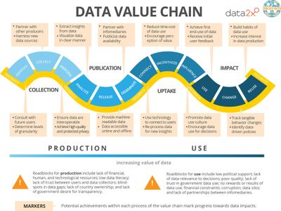 What is an example of Big Data usage in today's world?