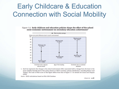 What is the primary goal of early childhood education?