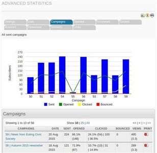 Which email marketing metric measures the percentage of recipients who clicked on a link within an email?