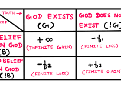 Pascal's Wager is an argument for: