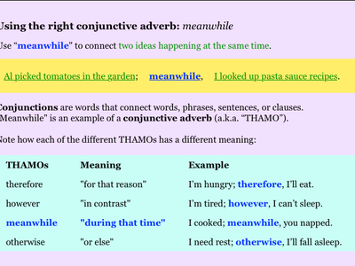 What are the all the conjunctive adverbs? Tell them to me.