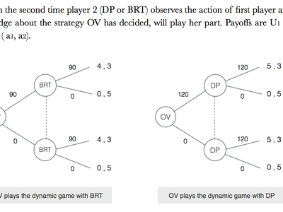 What does the 'Nash equilibrium' represent in game theory?