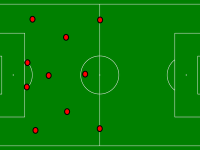 How many players are on the field for each team in a football match?