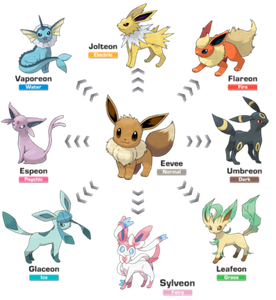 What is Emily's favorite eeveelution