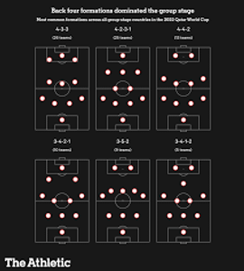 Which formation is often used to surprise opponents in doubles?