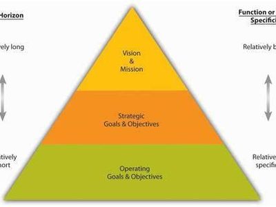 Healthy relationships involve shared values and goals. Which situation does NOT foster alignment in values?