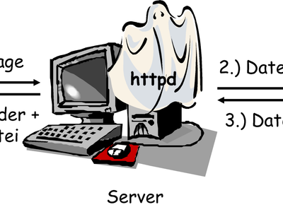 Which of the following is NOT a type of HTTP request?