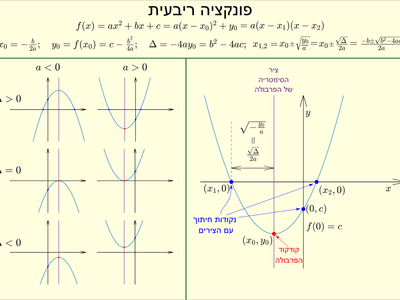 Which of the following is not a function?