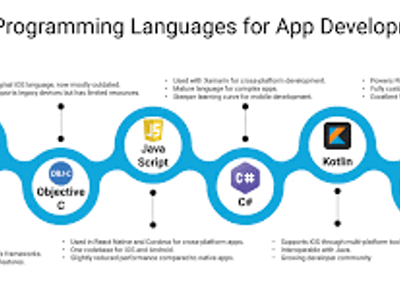 Swift is primarily used for developing applications for which platforms?