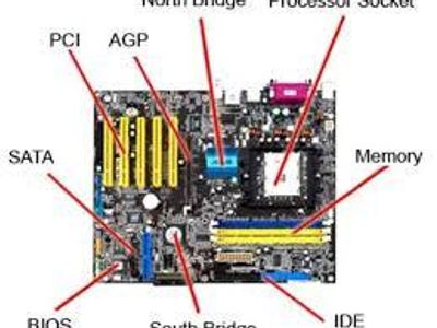 Which of the following components keeps track of which program is running in RAM?