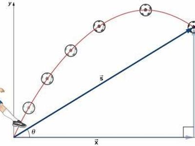 Which sport allows kicking for territory and possession?