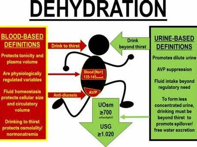 What is a good way to prevent dehydration?