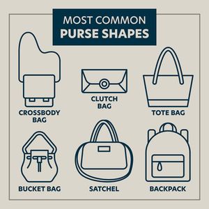 Which handbag type is typically hand-held with no strap?